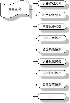 电信EAM资产管理系统-综合查询/统计分析系统