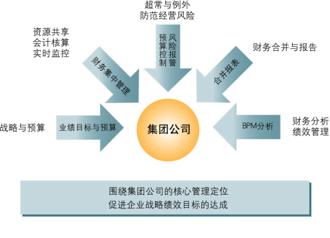 医疗机构财务管理系统解决方案实施效益