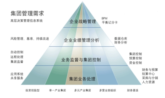 医疗机构财务管理系统解决方案需求分析