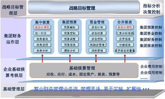 医疗机构财务管理系统解决方案设计原则