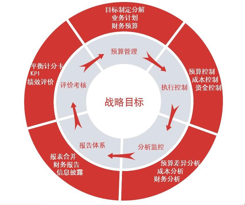 乾坤财务管理软件解决方案整体应对策略