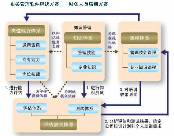 财务人员工作效率和质量提升方案