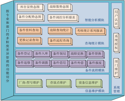 乾坤电信行业企业资源管理系统功能