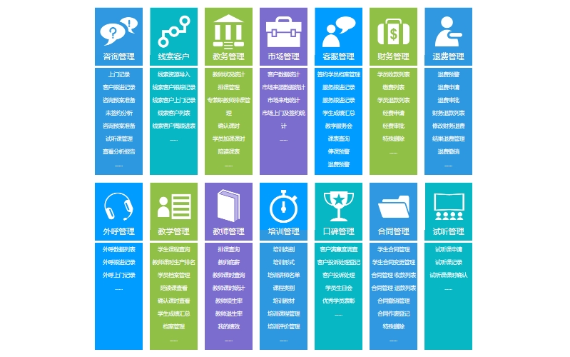 教育行业管理系统解决方案