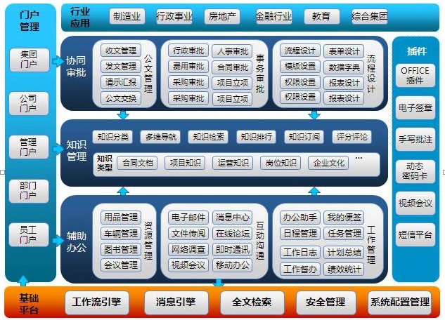 教育OA系统解决方案具体实施