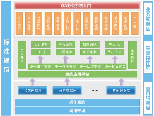 教育OA系统解决方案可实现的管理功能