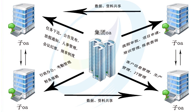 教育OA系统公文交换管理图示