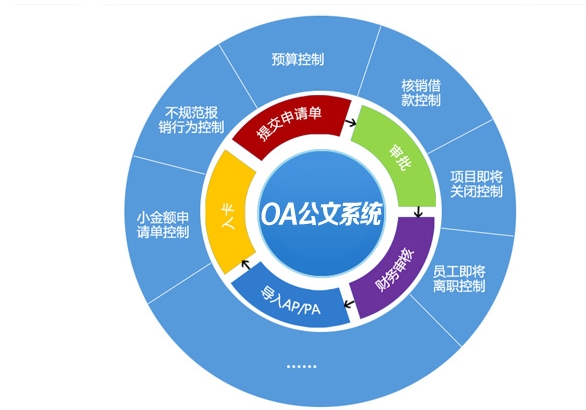 教育OA系统解决方案实施框架图