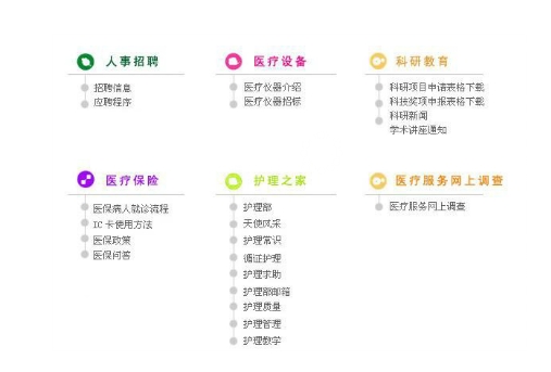 医院知识管理包括哪些