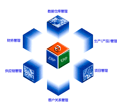 erp管理系统有哪些比较好
