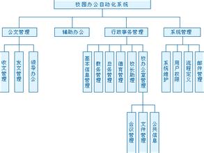一款好的培训机构管理系统应该具备那些功能呢
