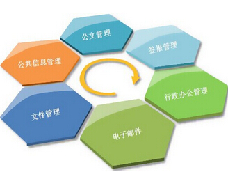 中小企业管理软件对内部管理的重要性