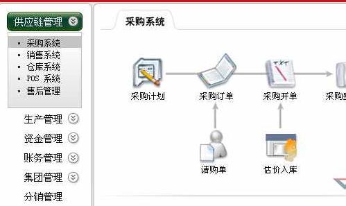 erp采购管理系统开发