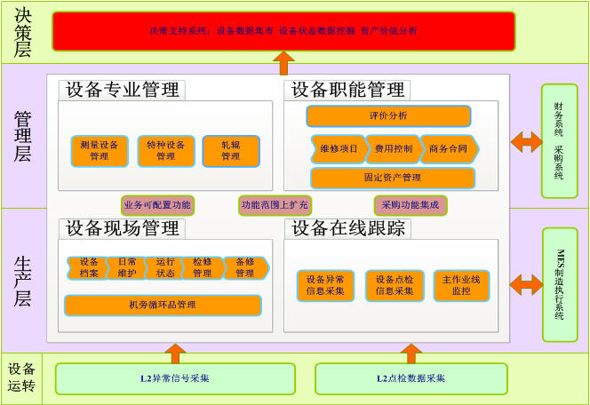 生产企业管理软件挑选注意事项