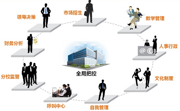 乾坤培训学校管理系统助力培训机构转型