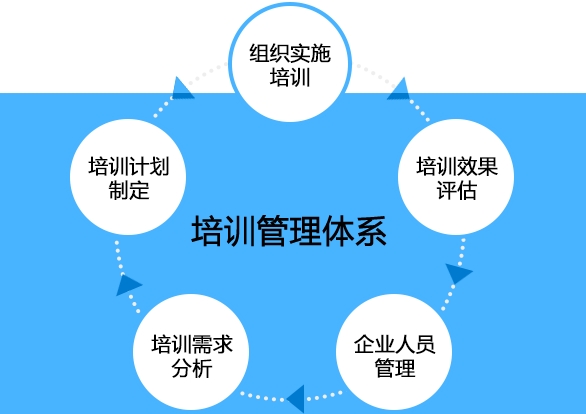 电信培训学习系统解决方案