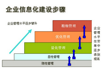 企业信息管理系统主要功能和特点