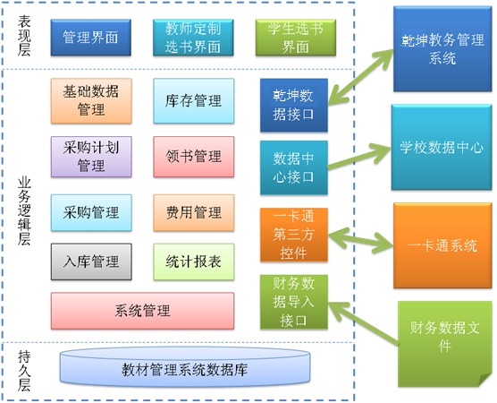 学校教材管理系统解决方案