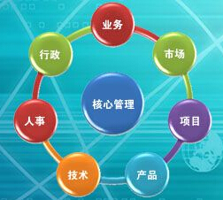 乾坤OA对企业有什么作用？