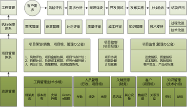 软件开发初学者软件开发工具推荐