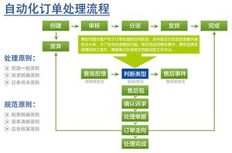 电子商务erp与传统erp系统区别在哪里