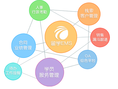 最好用的erp系统有哪些