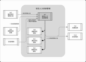 erp系统人力资源管理项目开发总结报告