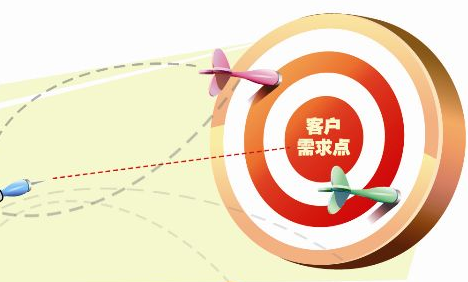 软件开发前的需求调研步骤流程