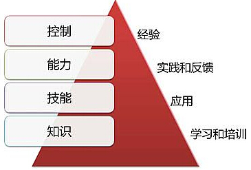 项目开发管理软件主要功能和优势特点
