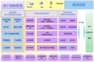 国内比较好的crm产品有那些？