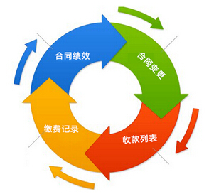 教育OA解决方案