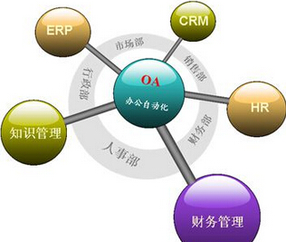 中小企业OA办公系统哪家好