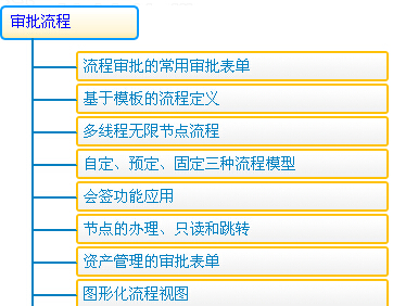 OA系统常见审批流程的管理和作用