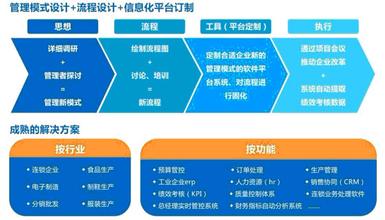 企业ERP软件是否真的需要量身定制开发？