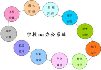 学校oa办公系统方案