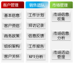 北京乾坤纵横科技CRM客户管理系统