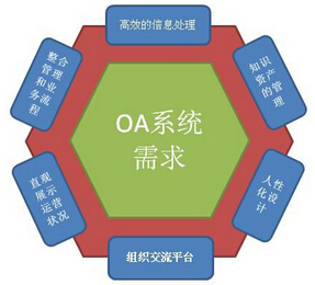 OA系统哪个好OA系统开发哪家公司好