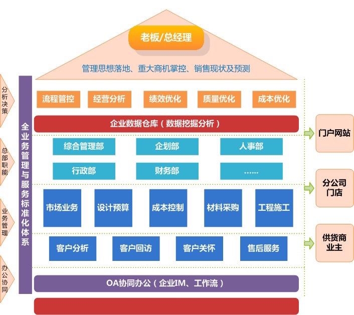 装修公司管理软件