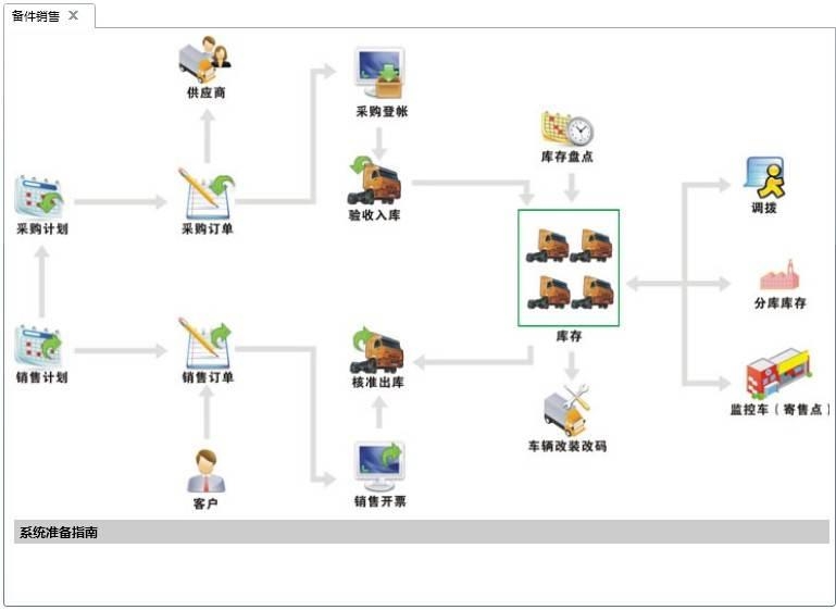 渠道经销商管理系统