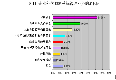 2015国内移动CRM发展五大趋势