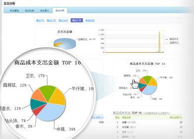 什么是进销存管理软件？进销存软件有什么作用？