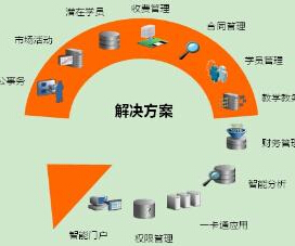 中国十大OA办公软件排行榜
