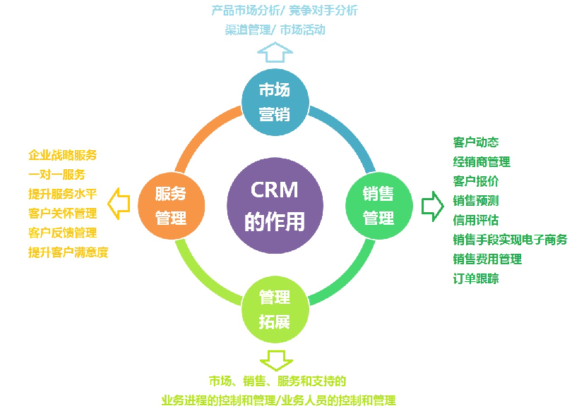 国内外最好的crm软件是什么