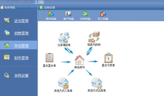 仓库管理系统软件功能及优势