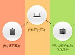 有三五年软件开发经验的人与新人的区别