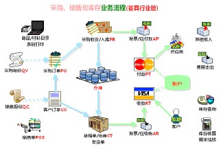 食品加工行业ERP软件