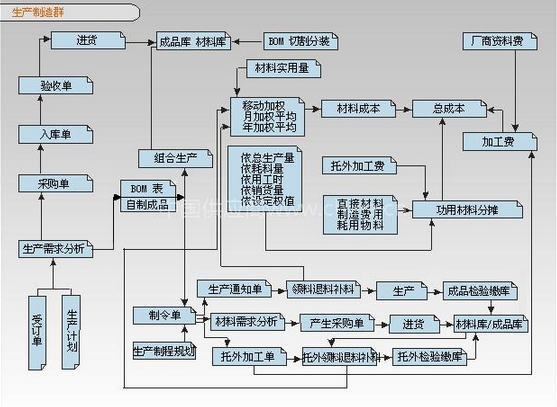 企业资源管理系统包括哪里模块与功能