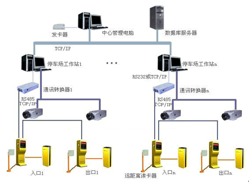 停车场收费管理软件