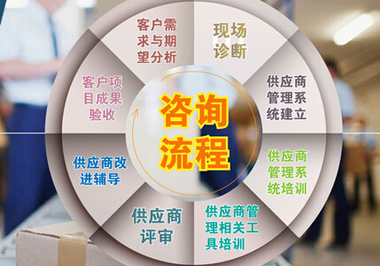管理咨询工具软件功能及优势介绍