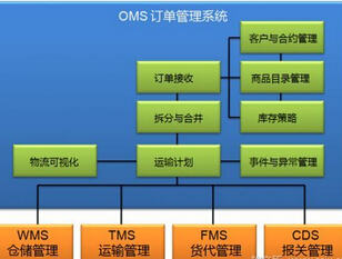 淘宝订单管理系统功能和优势特点